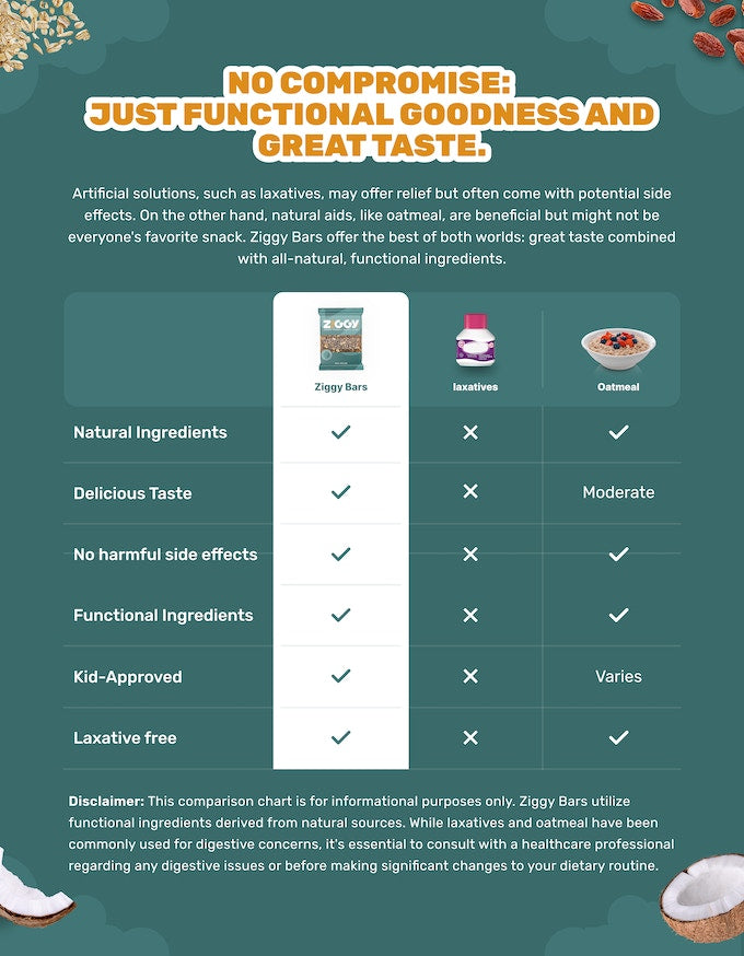 No compomise with functional goodness of Ziggy Snack Bars